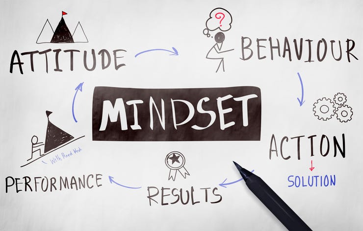 mindset change